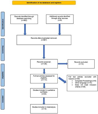 Critical review of the evidence for Vojta Therapy: a systematic review and meta-analysis